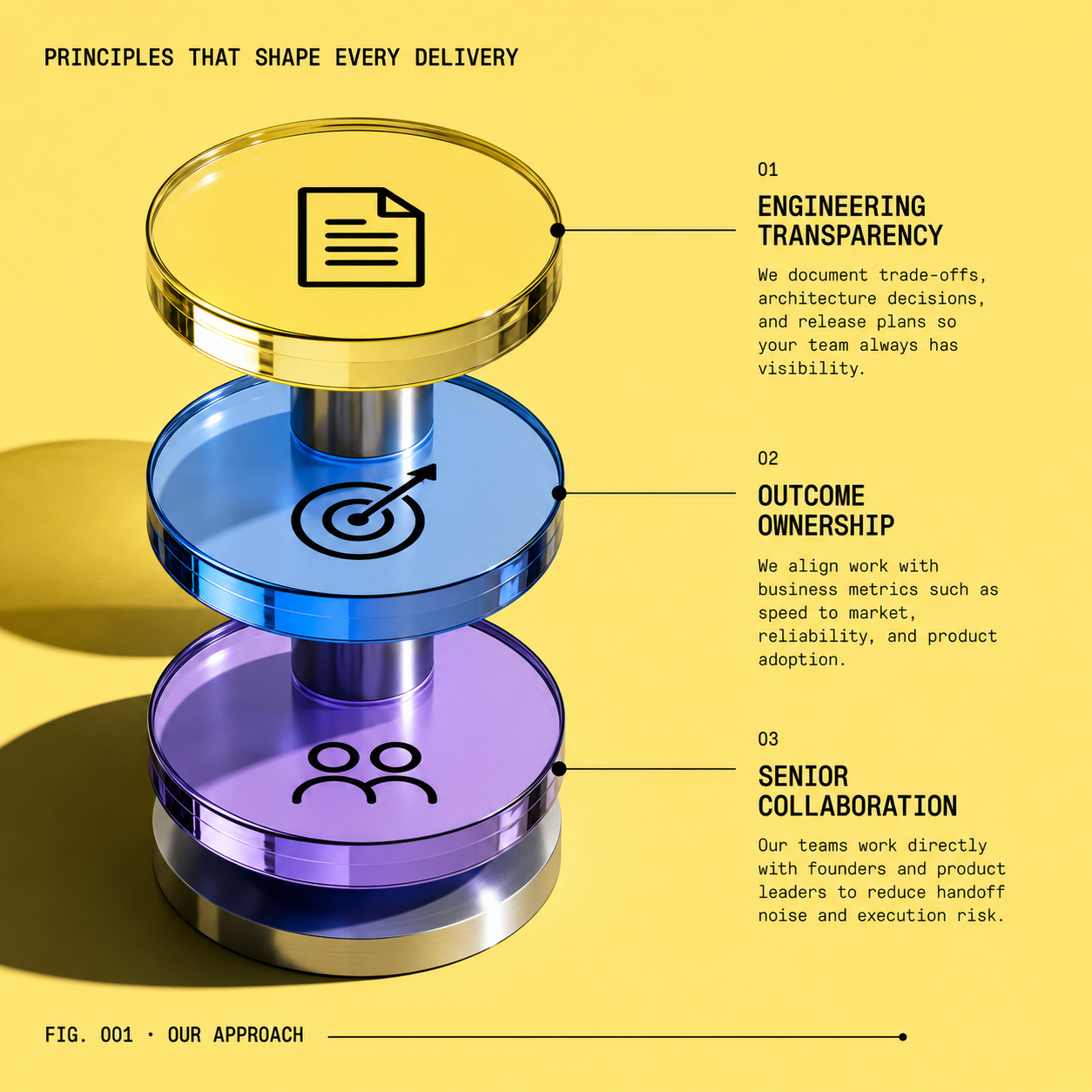 Imversion principles that shape delivery